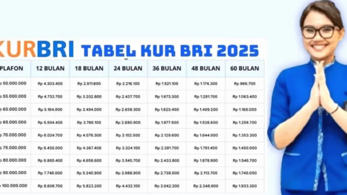 Simulasi Pinjam Modal Usaha Rp50 Juta di KUR BRI November 2025 Cicilan Murah, Begini Cara Ajukan Online!