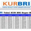 Tabel KUR BRI Super Mikro