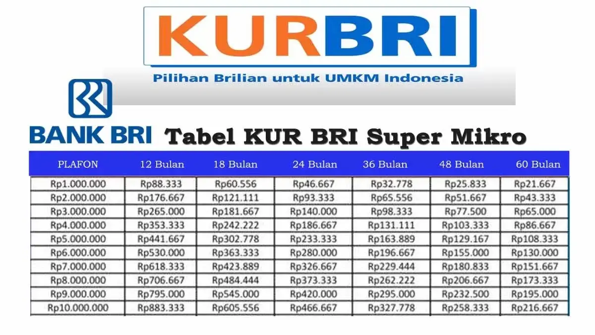 Tabel KUR BRI Super Mikro