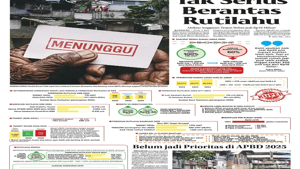 Jabar Darurat Rumah Reyot, Anggaran Rutilahu Dipangkas 60 Persen Jabar Darurat Rumah Reyot, Anggaran Rutilahu Dipangkas 60 Persen