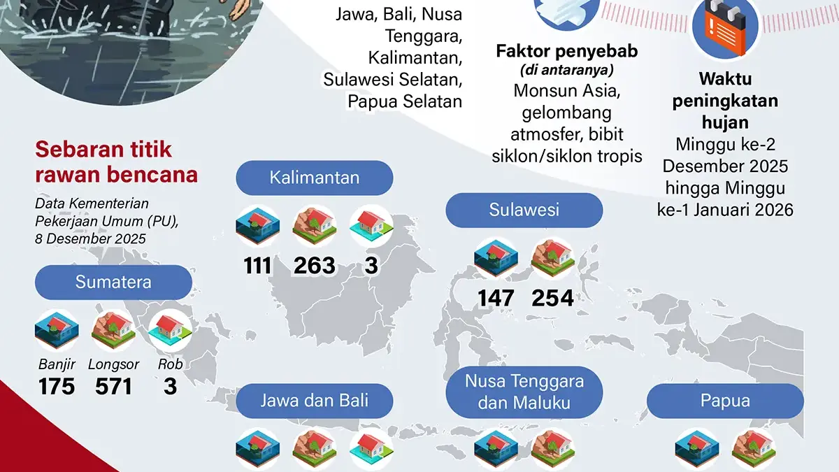 Ancaman Bencana Nataru 2025