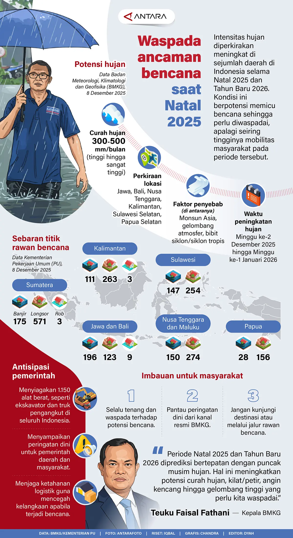 Ancaman Bencana Nataru 2025