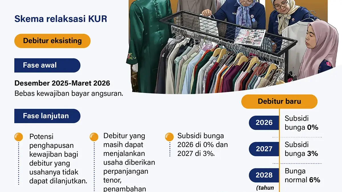 Relaksasi KUR untuk Debitur Korban Bencana Sumatera Relaksasi Kredit Korban Bencana