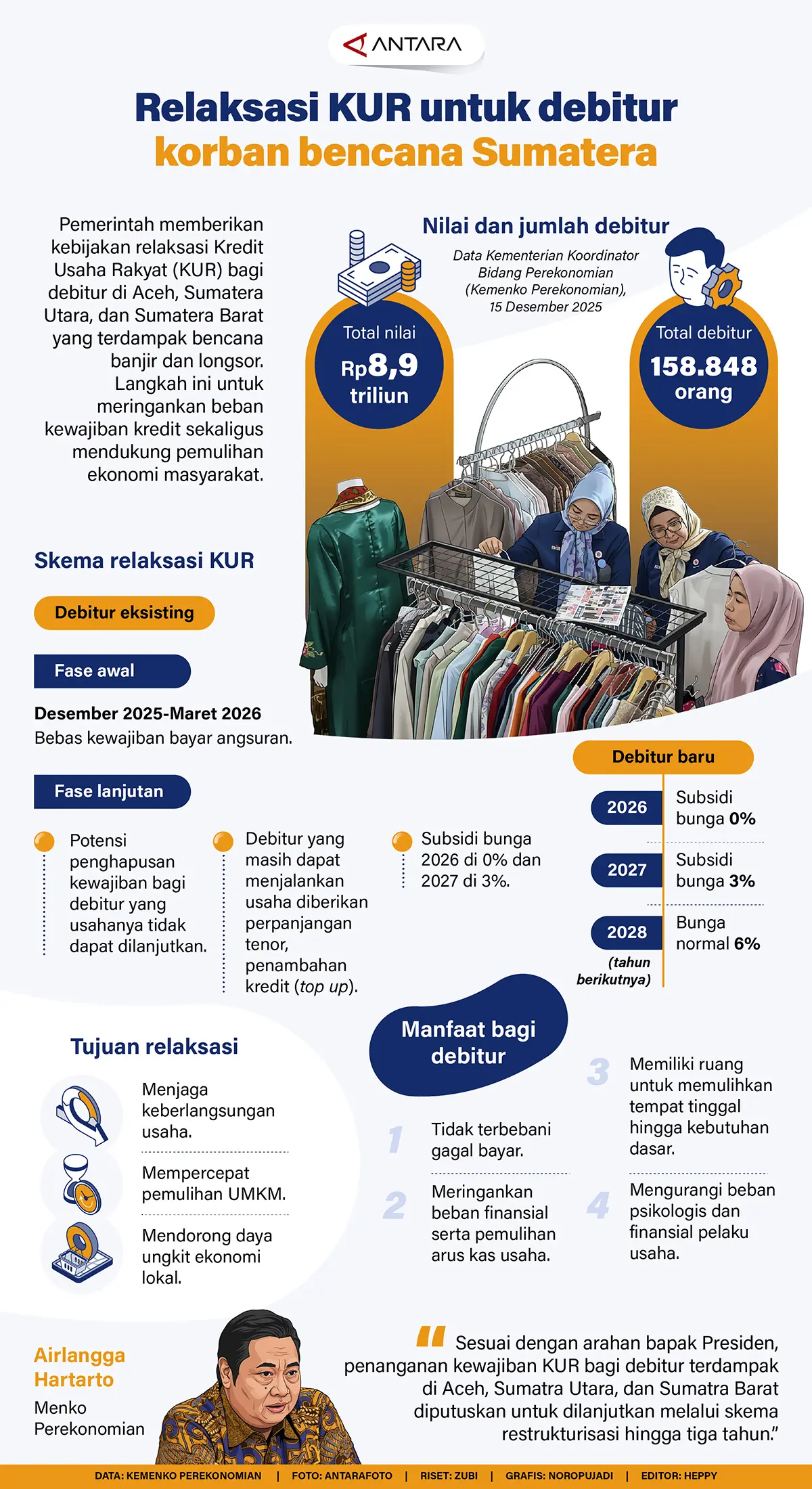 Relaksasi KUR untuk Debitur Korban Bencana Sumatera Relaksasi Kredit Korban Bencana