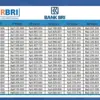 KUR BRI 2025 Desember: Modal Rp4 Ribuan Sehari Bisa Dapat Pinjaman Hingga Rp50 Juta