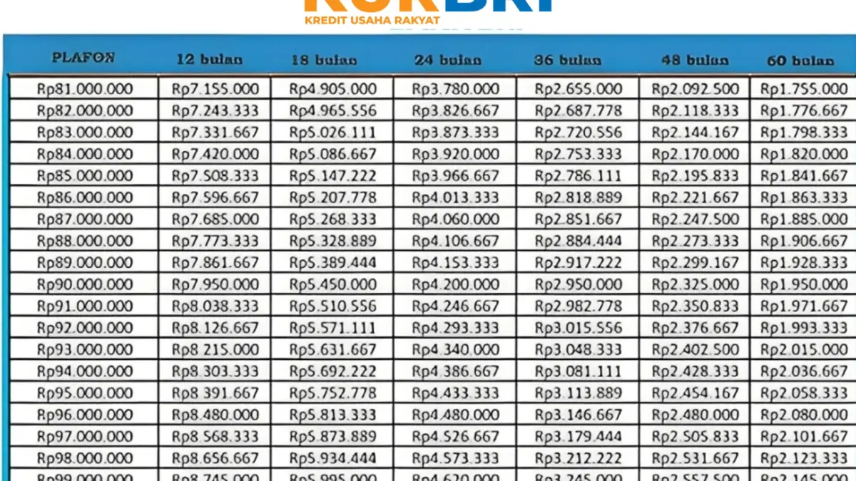 Pinjaman KUR BRI Akhir 2025: Bunga 6%, Cicilan Mulai 400 Ribuan untuk Plafon 50 Juta Pinjaman KUR BRI Akhir 2025: Bunga 6%, Cicilan Mulai 400 Ribuan untuk Plafon 50 Juta