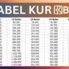 KUR BRI Desember 2025: Dana Rp 30 Juta, Angsuran Cuma Rp 600 Ribuan Per Bulan