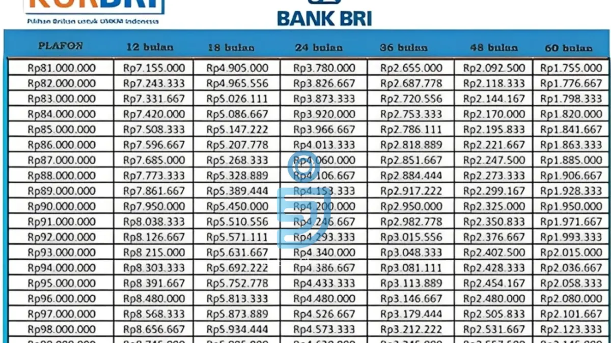 KUR BRI 2025 Akhir Tahun: Modal Usaha Rp 50 Juta dengan Cicilan Termurah Mulai 400 Ribuan KUR BRI 2025 Akhir Tahun: Modal Usaha Rp 50 Juta dengan Cicilan Termurah Mulai 400 Ribuan