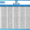 Cek Kembali Update KUR BRI Desember 2025 Pinjaman Rp50–100 Juta, dengan Cicilan Paling Ramah untuk UMKM!