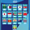 Pengumuman Daftar Tim Lolos Piala Asia U17 2026.
