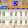 Cek Tabel Angsuran Lengkap KUR BRI di Sini dengan Pinjaman hingga Rp150 Juta, Berapa Cicilannya?