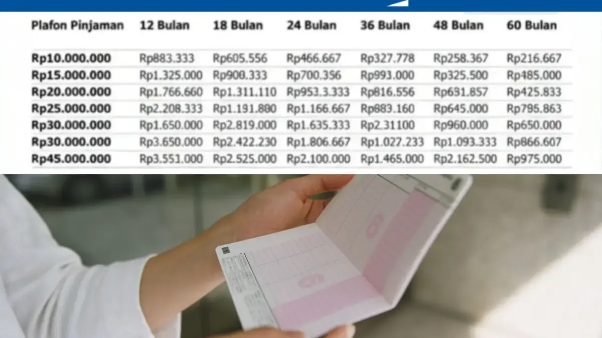 Tabel Angsuran KUR BRI 2025 Pinjaman di Bawah Rp50 Juta: Tenor 1-5 Tahun, Cek Cicilan Termurah Canva desain tabel angsuran KUR BRI 2025.