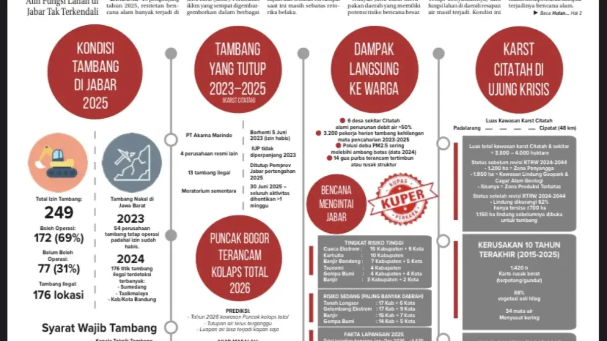 Hutan Kritis, Ancaman Bencana di Jabar Makin Nyata!