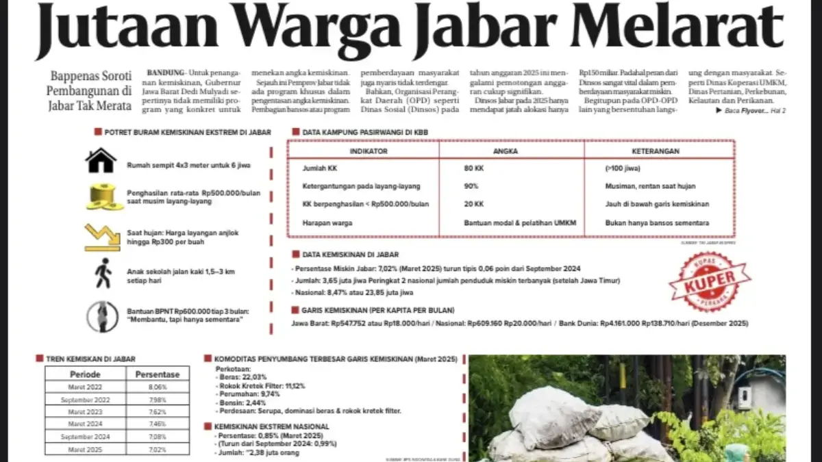 Kupas perkara: Jutaan Warga Jabar Masih Melarat, KDM Tak Punya Program Konkret?