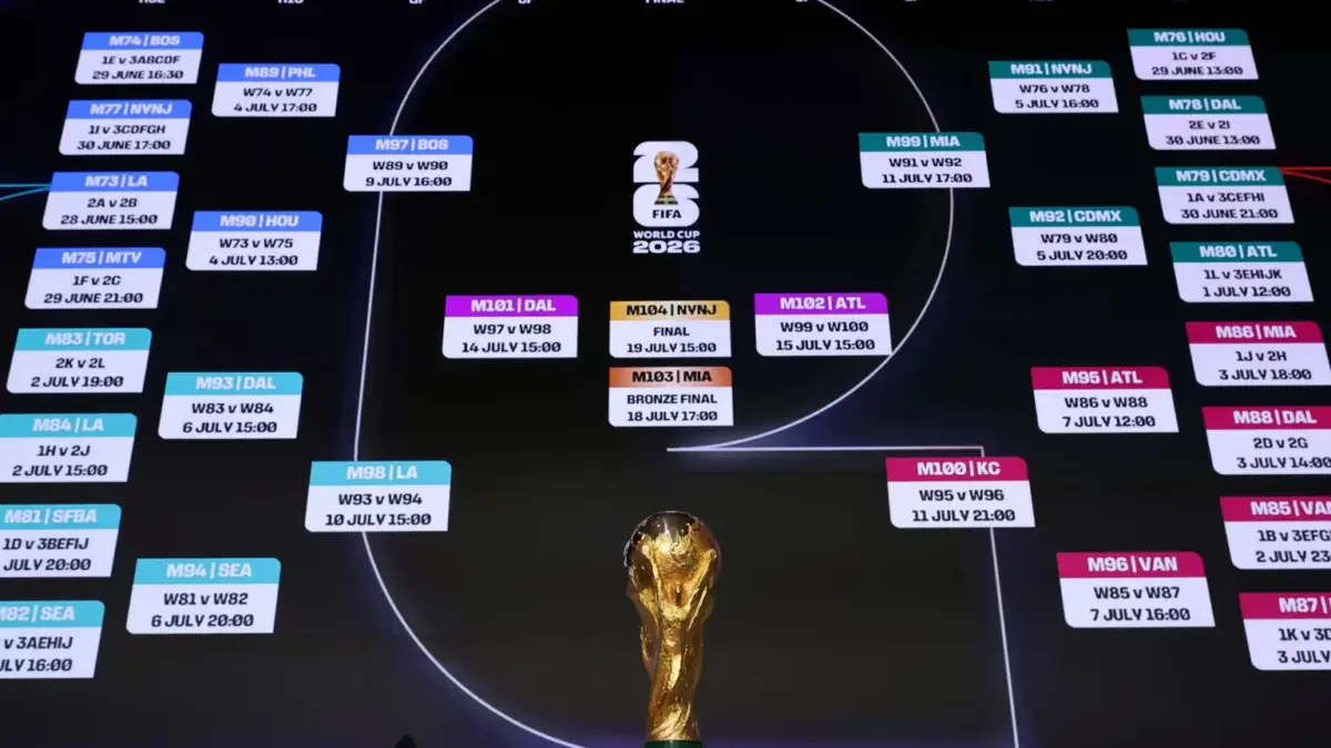 Jadwal Pertandingan Piala Dunia 2026: Dibuka Reuni Meksiko vs Afsel, Banyak di Jam Sibuk Bagan Piala Dunia 2026.