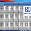 KUR BRI 2025 Pinjaman 150 Juta Dengan Bunga 6%, Cek Detailnya Sekarang!