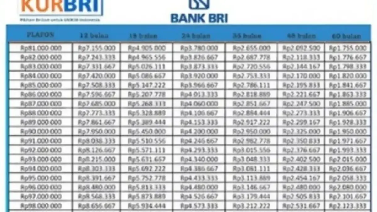 KUR BRI Desember 2025: Kuota Rp30 Triliun Masih Tersedia, UMKM Wajib Manfaatkan! KUR BRI