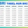 Cek Segera Tabel KUR BRI 2025 Pinjaman 50 Juta: Simulasi Angsuran Paling Terjangkau untuk UMKM Baru!
