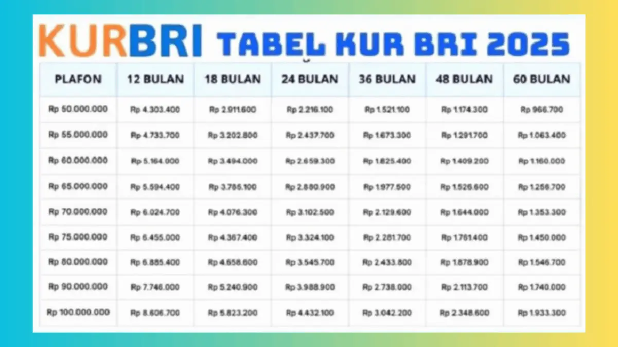 Cek Segera Tabel KUR BRI 2025 Pinjaman 50 Juta: Simulasi Angsuran Paling Terjangkau untuk UMKM Baru!