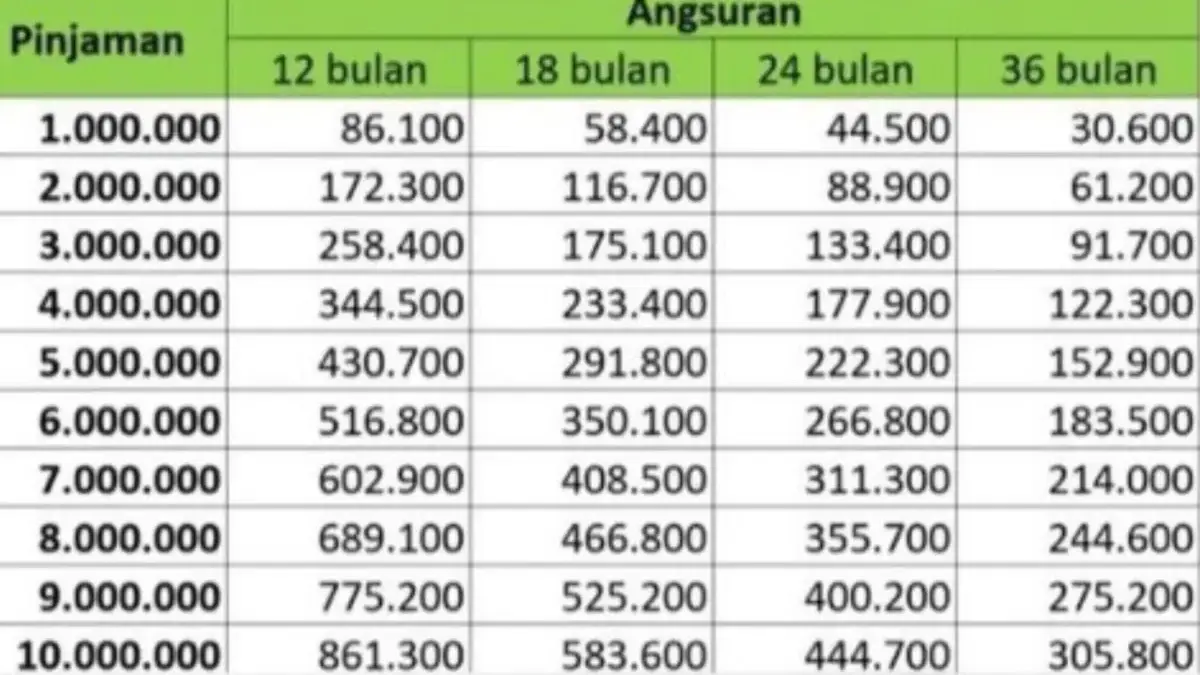 KUR Pegadaian 50 Juta: Bunga Ringan, Proses Cepat KUR Pegadaian 50 Juta