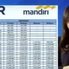 KUR Mandiri 2025 Gagal Disetujui? Ini Dia Penyebab dan Cara Mengatasinya