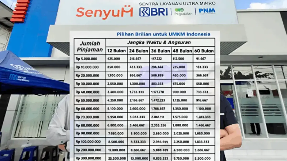 Tabel Terbaru Angsuran KUR BRI 2025 Mulai Rp19 Ribuan Pinjaman Rp500 Juta, Buka Pengajuan untuk UMKM Perintis!