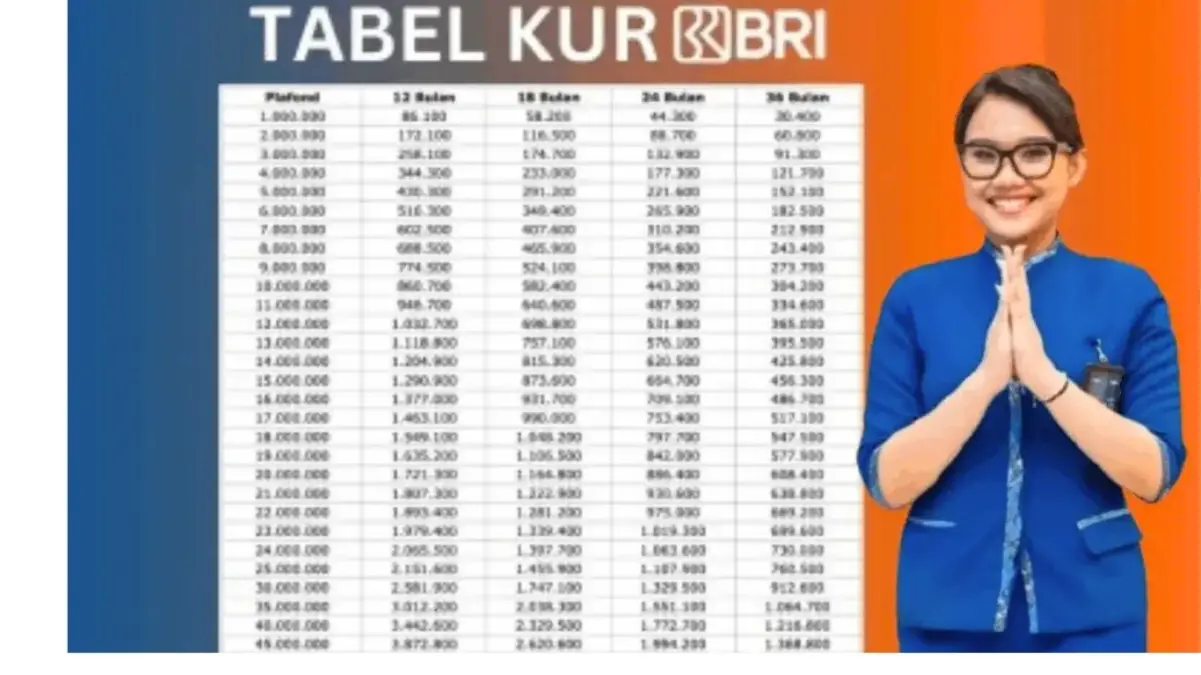 Tabel Angsuran KUR BRI 2026 Pinjaman 80 Juta, Cicilan Murah Rp 80 Ribuan per Hari