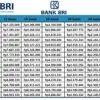 Simulasi Lengkap KUR BRI 2025: Tabel Cicilan Pinjaman Rp30 Juta