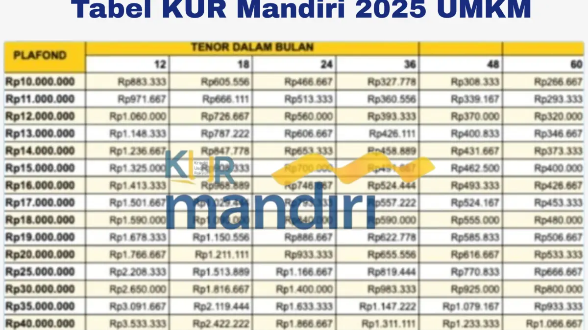 KUR Mandiri Desember 2025: Pinjaman Puluhan Juta, Cicilan Mulai Rp11 Ribuan!