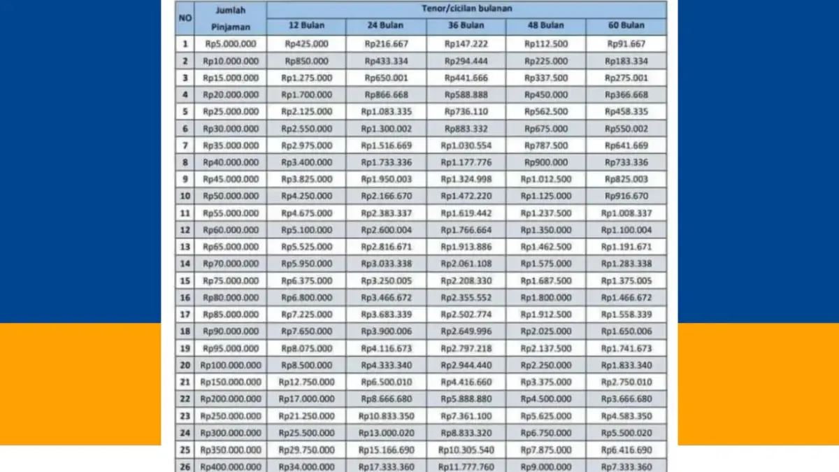 KUR BRI Rp100 Juta