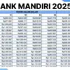 Skema Angsuran KUR Mandiri 2025 Terlengkap 1–500 Juta: Modal Usaha \"Oke\" Cicilan Super Ringan untuk UMKM!
