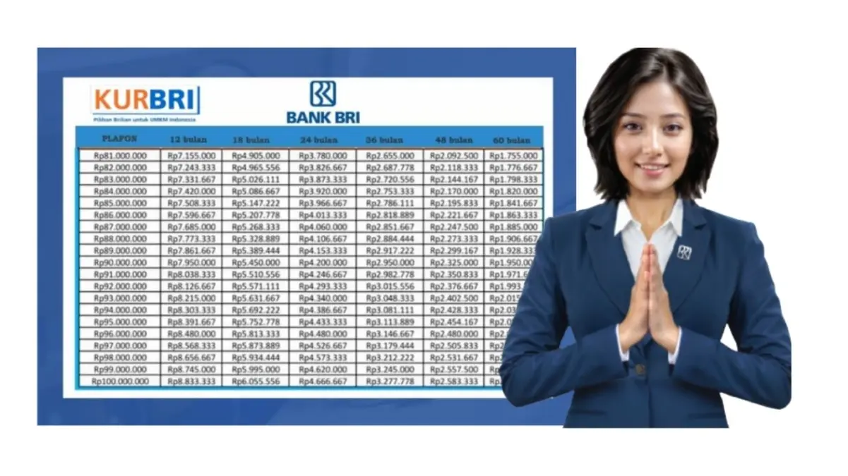 Simulasi Cicilan KUR BRI 2025 Terbaru Akhir Tahun Plafon 1–500 Juta dengan Angsuran Ringan!