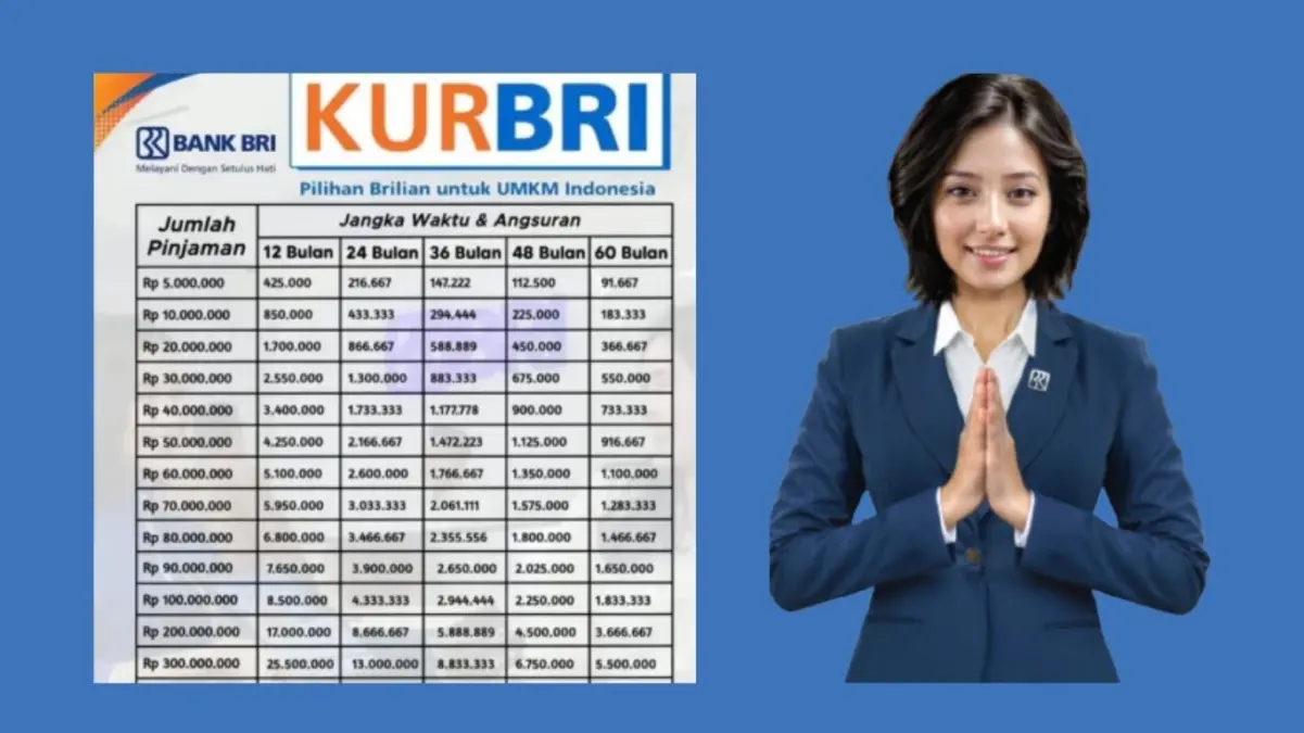 KUR BRI 2025 untuk Karyawan: Bisa atau Tidak? Ini Jawaban dan Syaratnya!