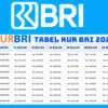 Tabel KUR BRI 2025 Pinjaman 25 Juta Bunga 0%? Cek Detail Angsurannya Sekarang!