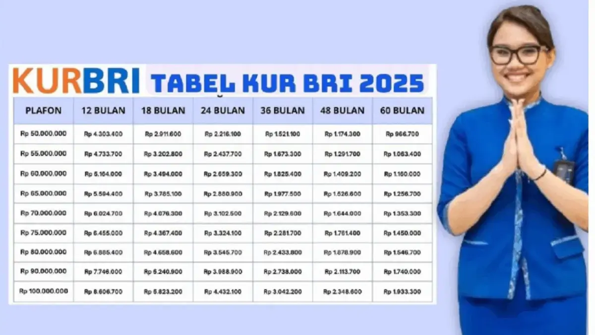Tabel KUR BRI Terupdate Akhir Tahun 2025 Pinjaman 100 Juta Angsuran Rp70 Ribuan Beserta Cara Ajukan Online!