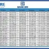 Tabel Pinjaman KUR BRI 2025 Bulan Desember, Pinjaman 45 Juta Cocok Untuk Para UMKM