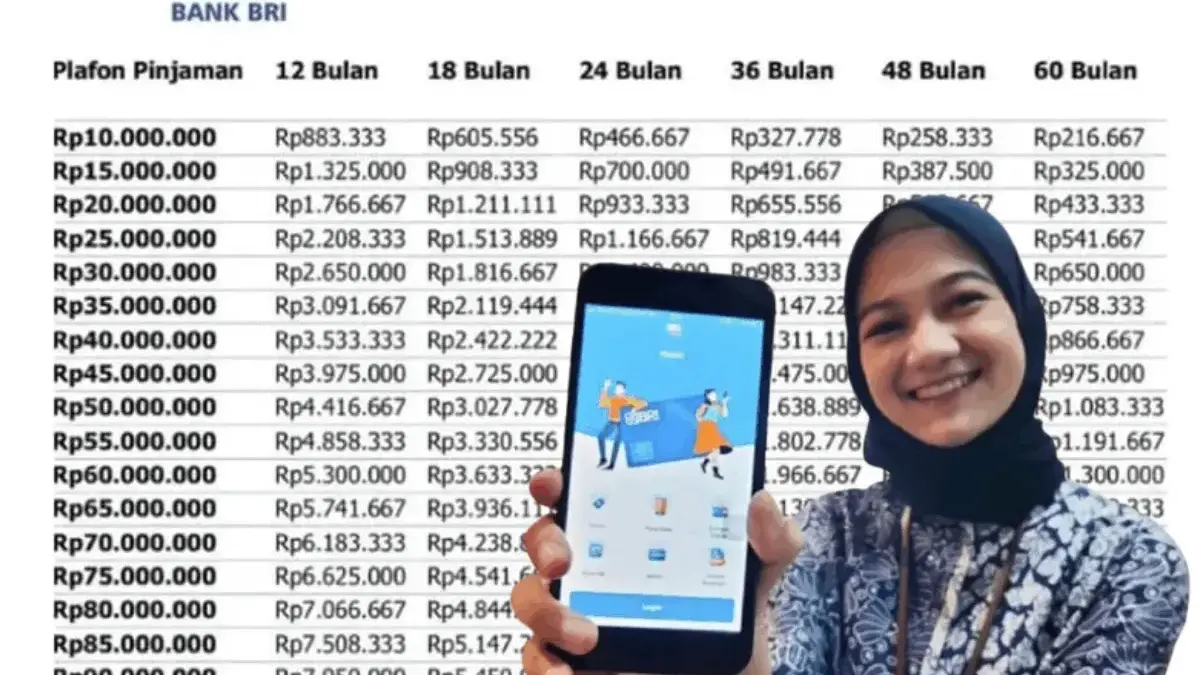 Update KUR BRI Desember 2025: Plafon Rp1–100 Juta, Cicilan Mulai Rp33 Ribu per Hari