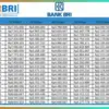 Update Tabel KUR BRI 2025 Pinjaman UMKM Rp50 Juta Simulasi Cicilan Terjangkau Rp30 Ribuan, Cek Rinciannya!