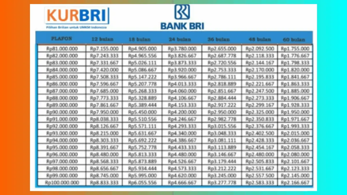 Update Tabel KUR BRI 2025 Pinjaman UMKM Rp50 Juta Simulasi Cicilan Terjangkau Rp30 Ribuan, Cek Rinciannya!