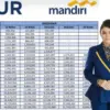 Tabel Angsuran KUR Mandiri 2025 Plafon hingga Rp500 Juta, Cicilan Rp10 Ribuan