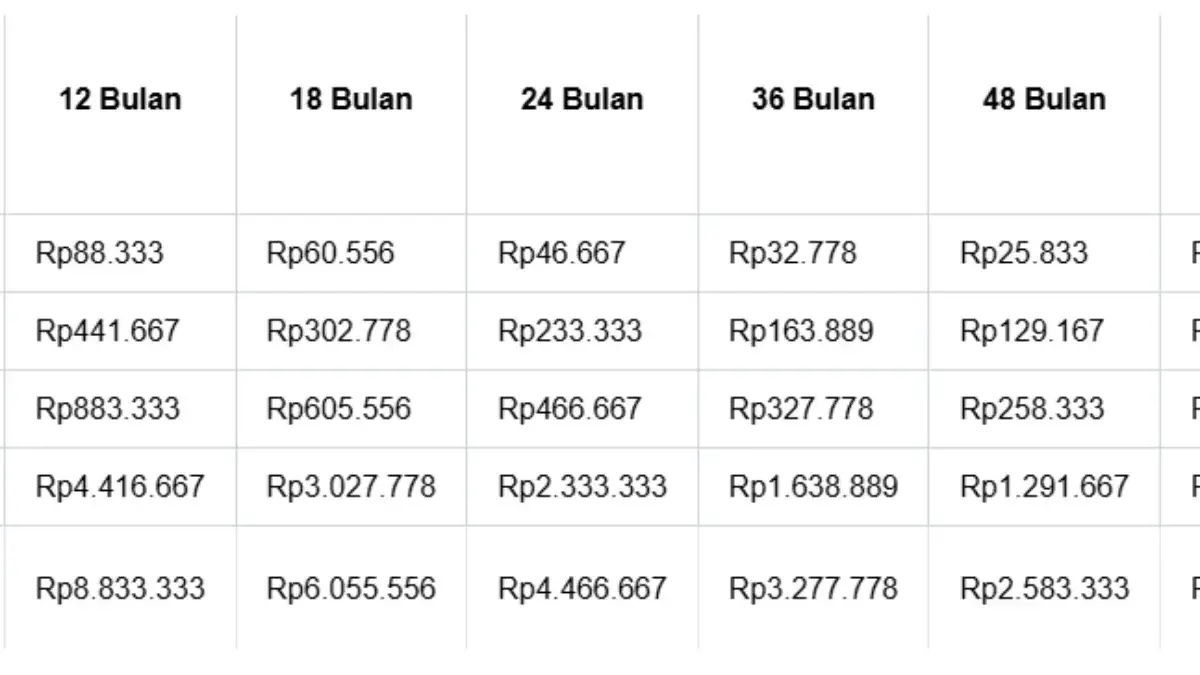 Tabel Cicilan KUR BRI 2025 Terbaru Plafon 1–100 Juta, Bunga Ringan 6 Persen Per Tahun