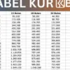 KUR BRI 2026
