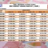 Tabel Angsuran KUR BNI 2026 dengan Plafon Pinjaman Rp100 Juta untuk Modal Usaha UMKM