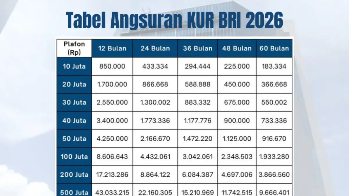 Punya Cicilan Ringan, Begini Simulasi KUR BRI 2026 Pinjaman Rp20 Juta Simulasi KUR BRI