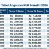 Tabel KUR Mandiri 2026 Terupdate