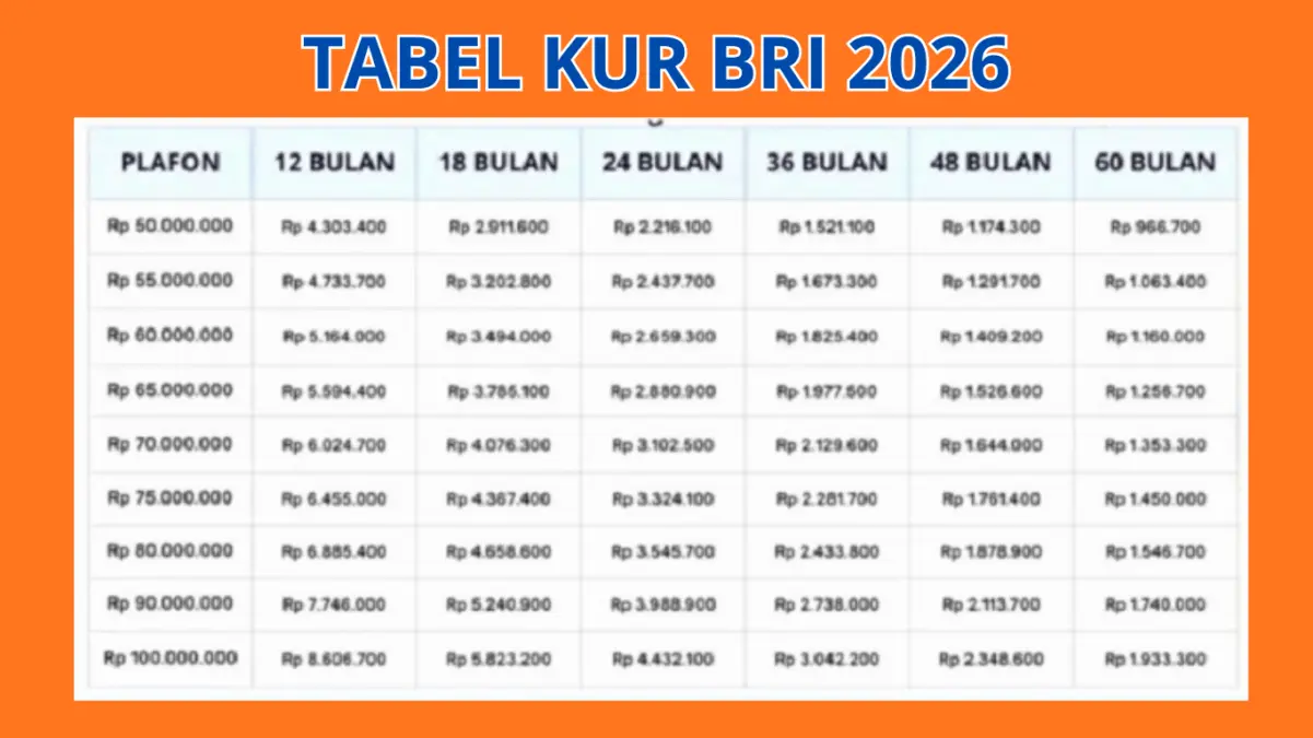 Berikut Ini Skema Tabel KUR BRI 2026 Pinjaman 50 Juta untuk UMKM, Cicilan Aman Banget di Kantong! Berikut Ini Skema Tabel KUR BRI 2026 Pinjaman 50 Juta untuk UMKM, Cicilan Aman Banget di Kantong!