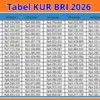 Cek KUR BRI 2026 Pinjam Rp50 Juta Bagi UMKM: Ini Rincian Cicilan Bulanan yang Paling Ringan!