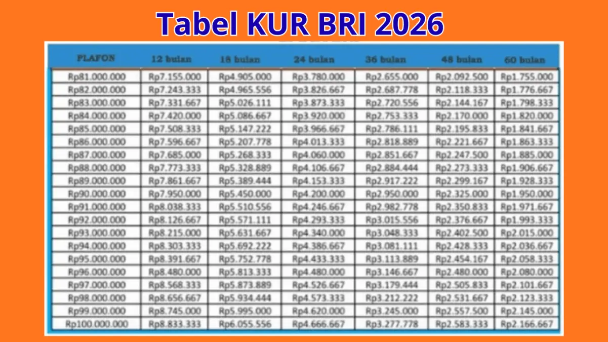 Cek KUR BRI 2026 Pinjam Rp50 Juta Bagi UMKM: Ini Rincian Cicilan Bulanan yang Paling Ringan! Cek KUR BRI 2026 Pinjam Rp50 Juta Bagi UMKM: Ini Rincian Cicilan Bulanan yang Paling Ringan!