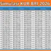 Cek Pinjaman Rp100 Juta di KUR BRI 2026 untuk Modal Usaha, Cicilan Ringan di Kantong UMKM!
