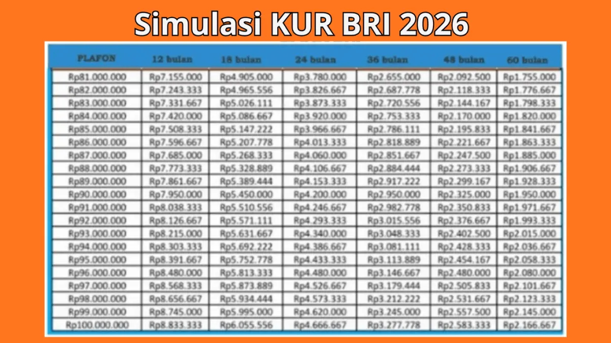Cek Pinjaman Rp100 Juta di KUR BRI 2026 untuk Modal Usaha, Cicilan Ringan di Kantong UMKM!